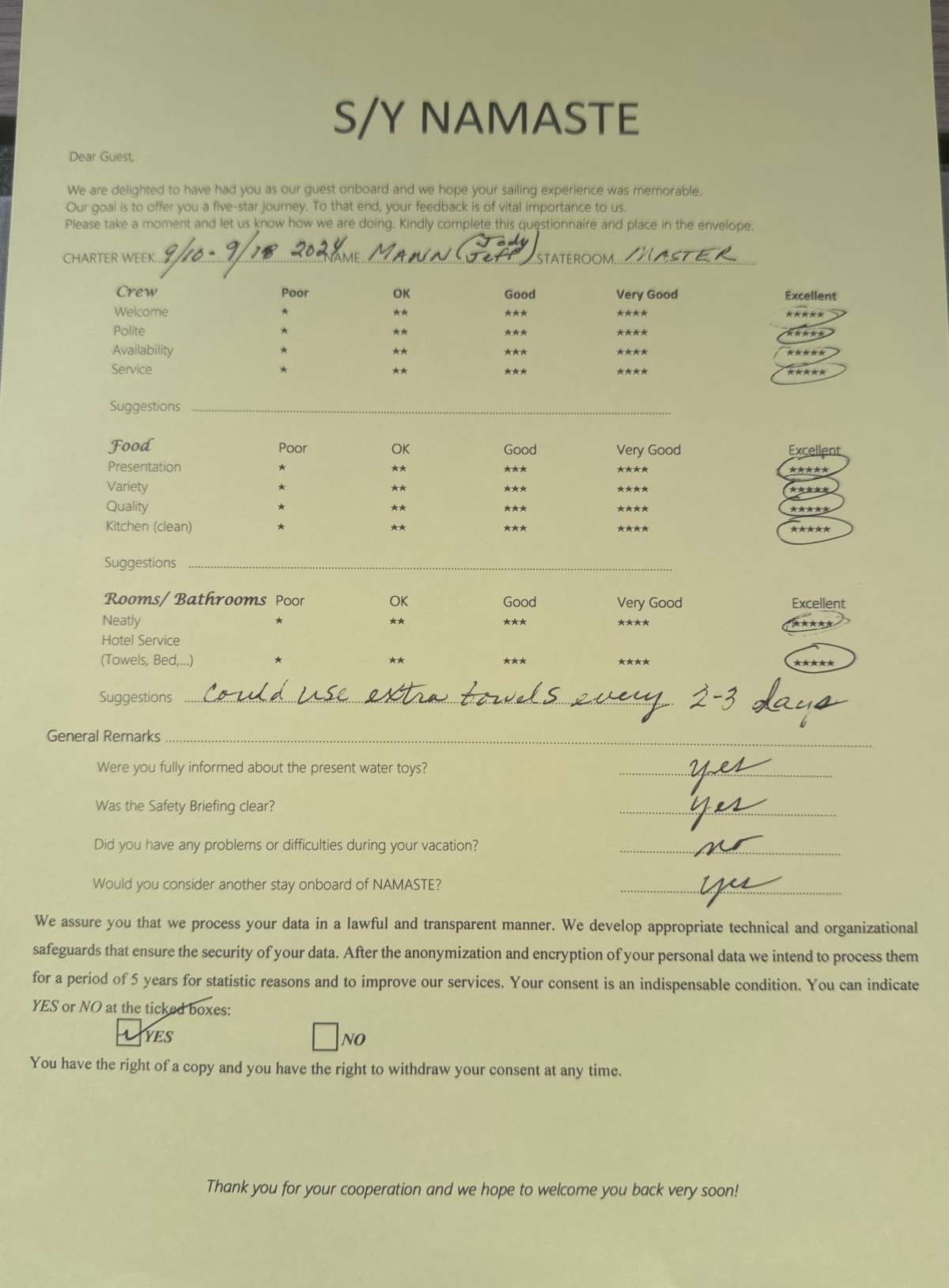 Review