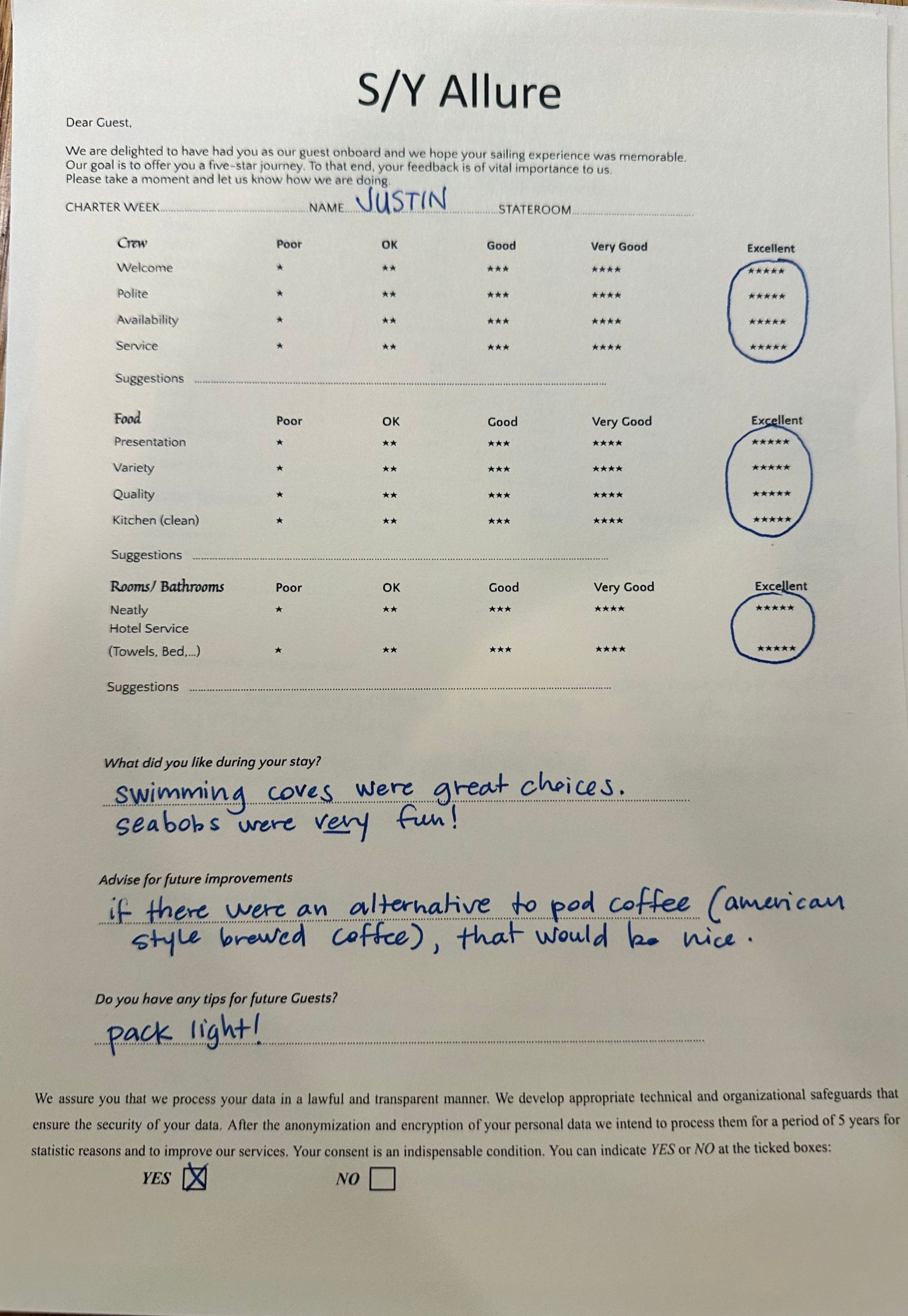 Review