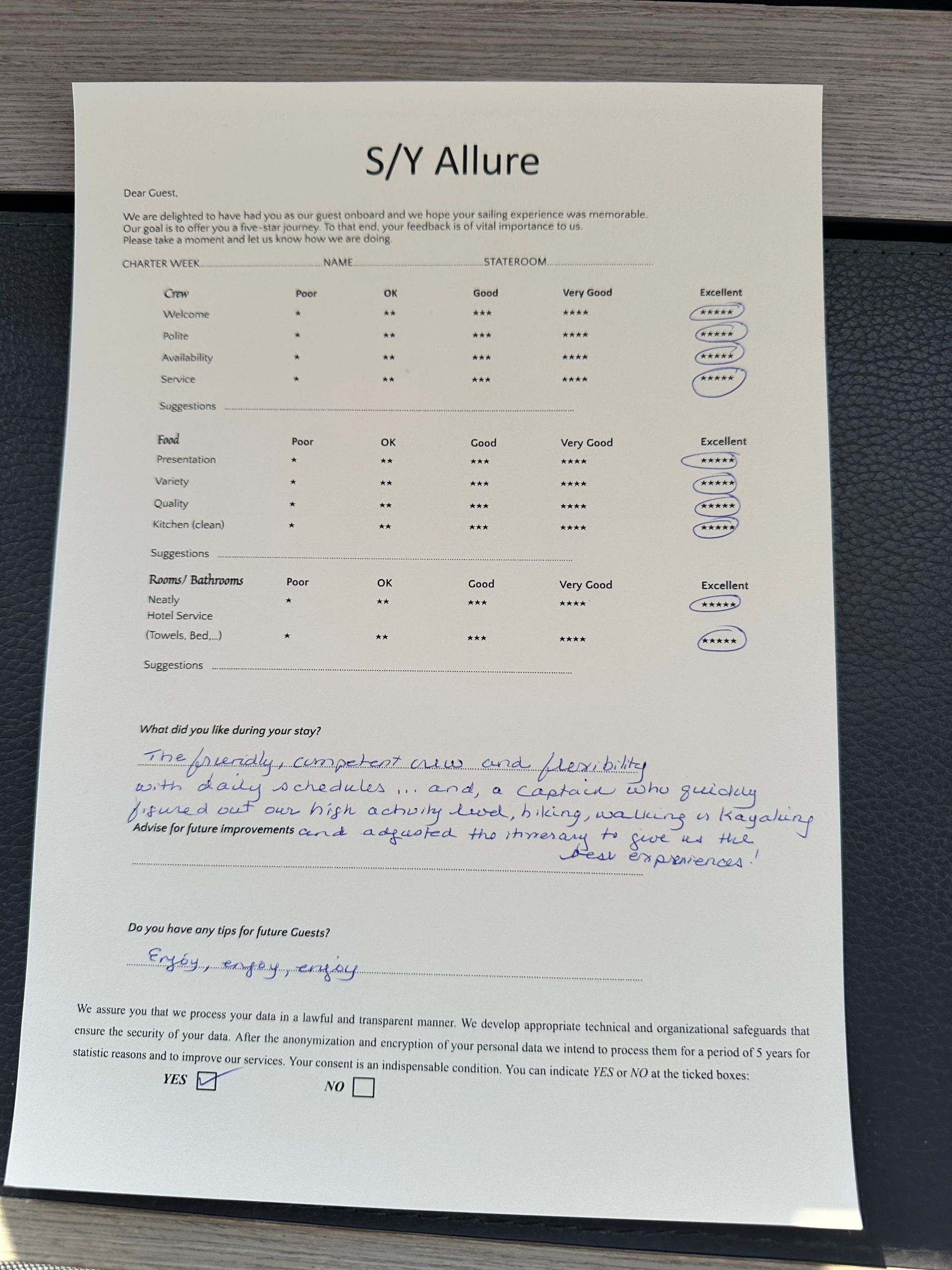 Review