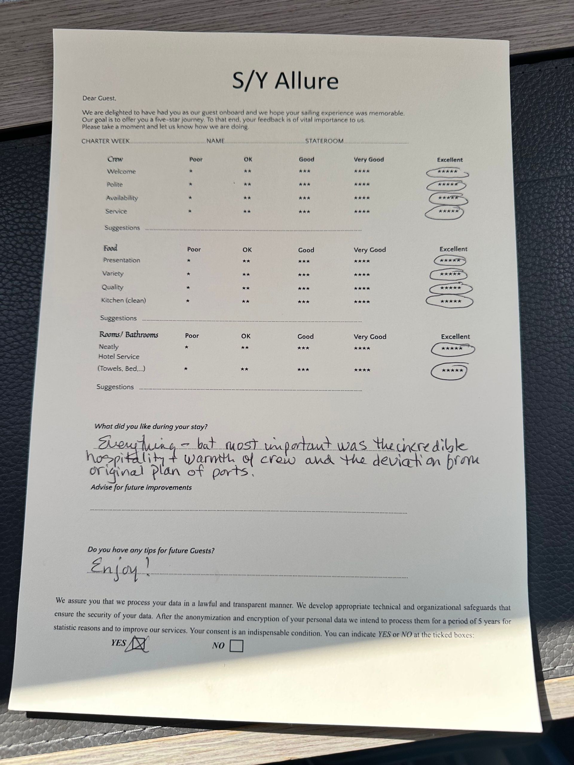 Review