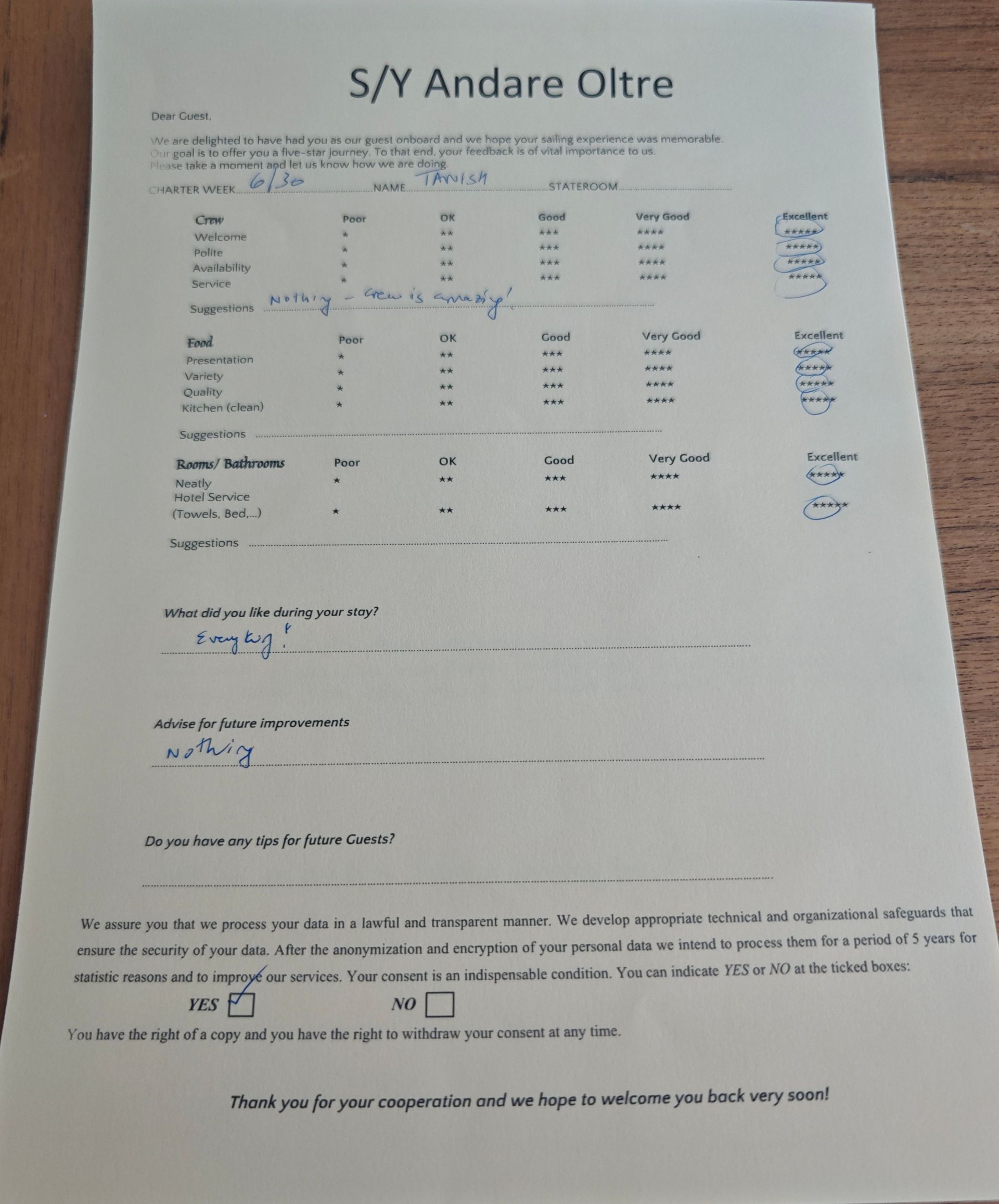 Review