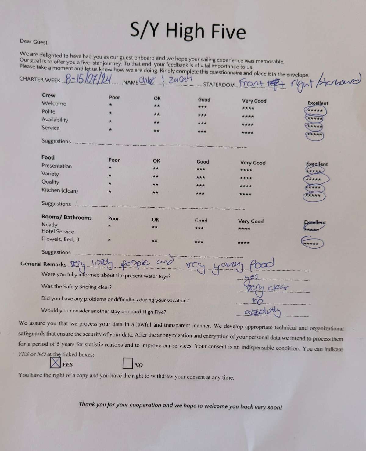 Review