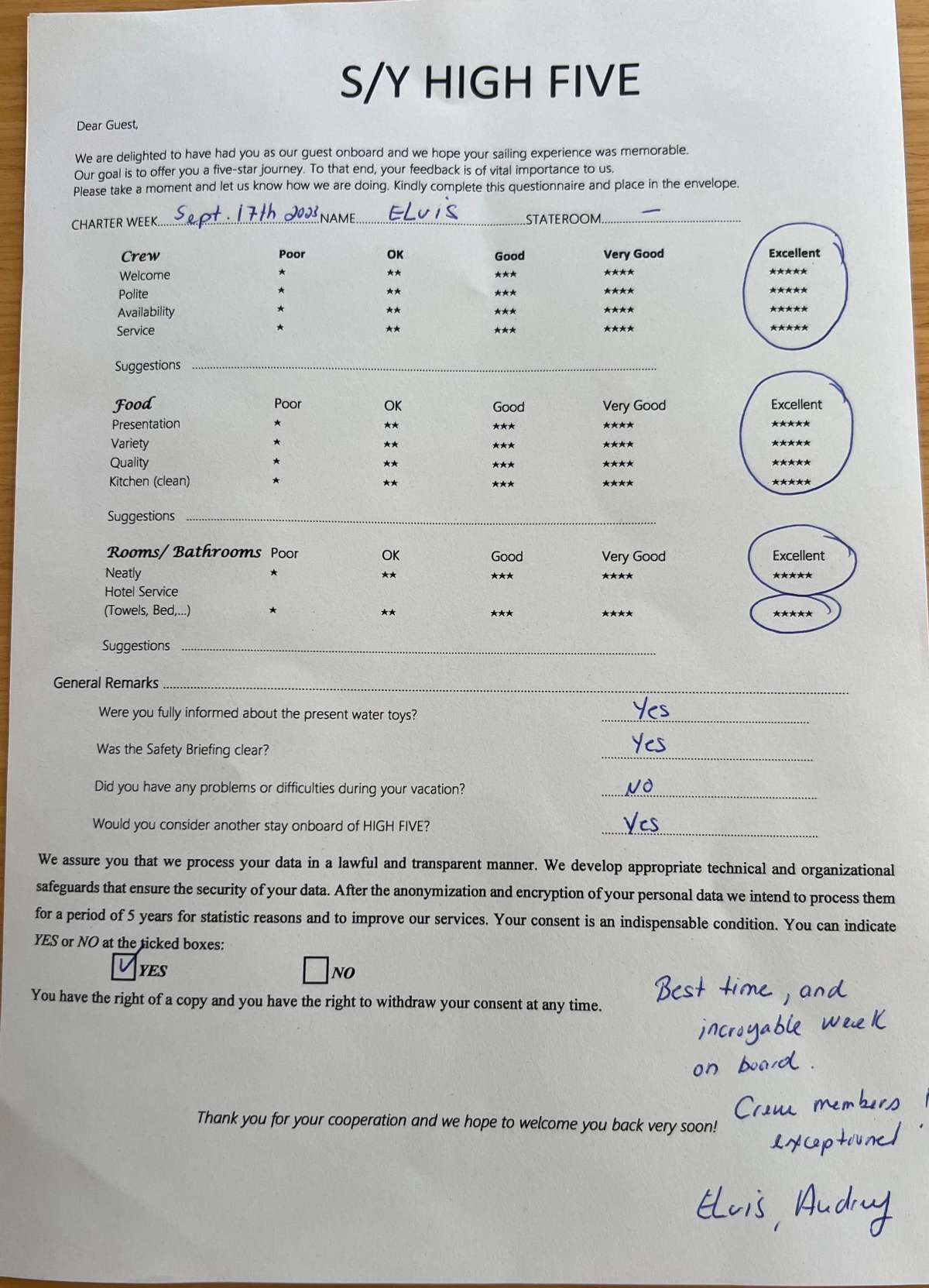 Review