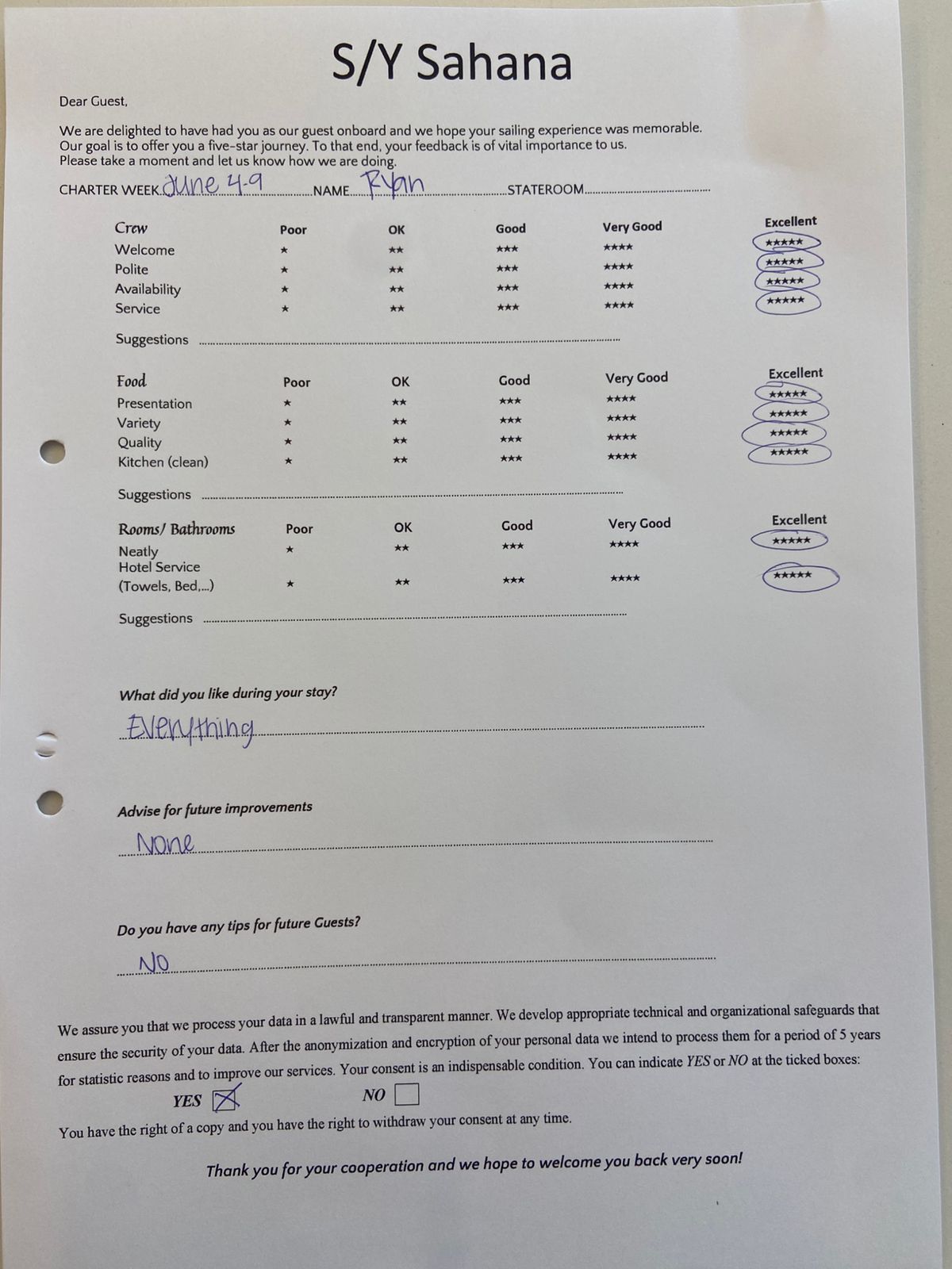 Review