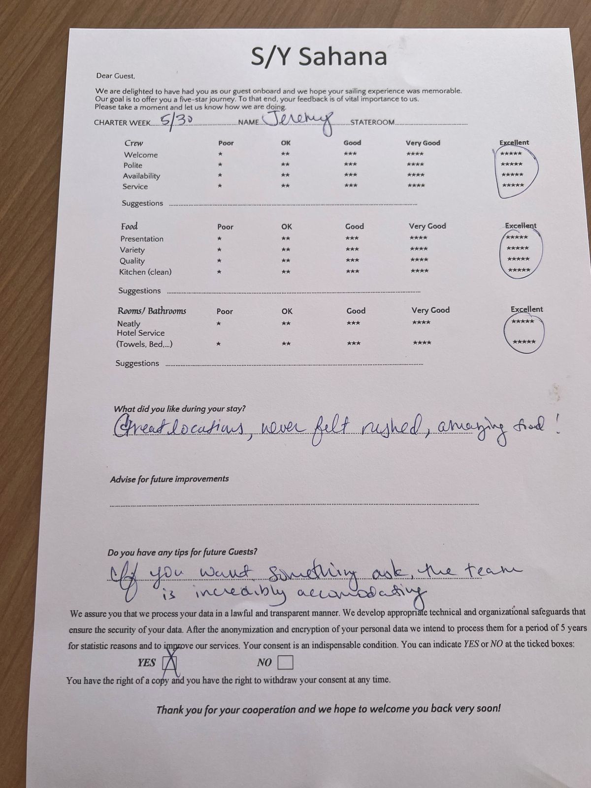 Review