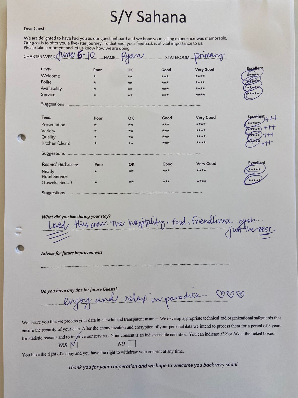 Review