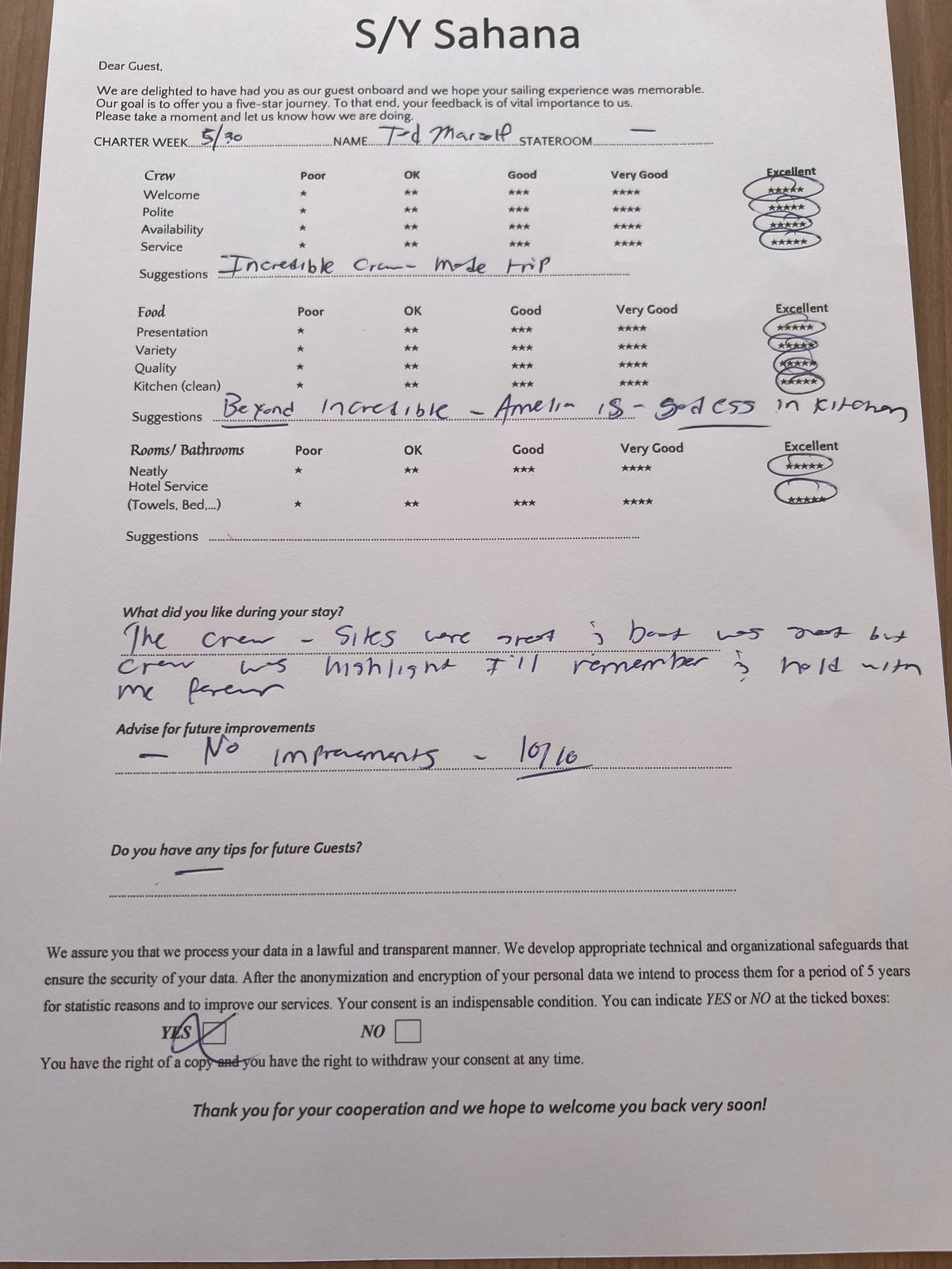 Review