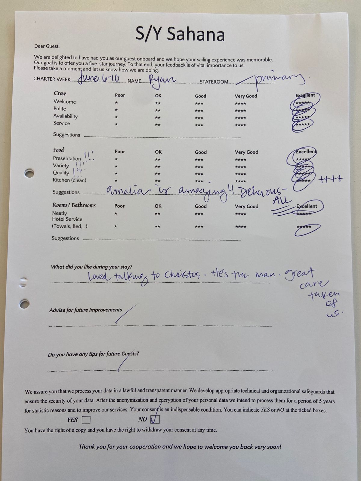 Review