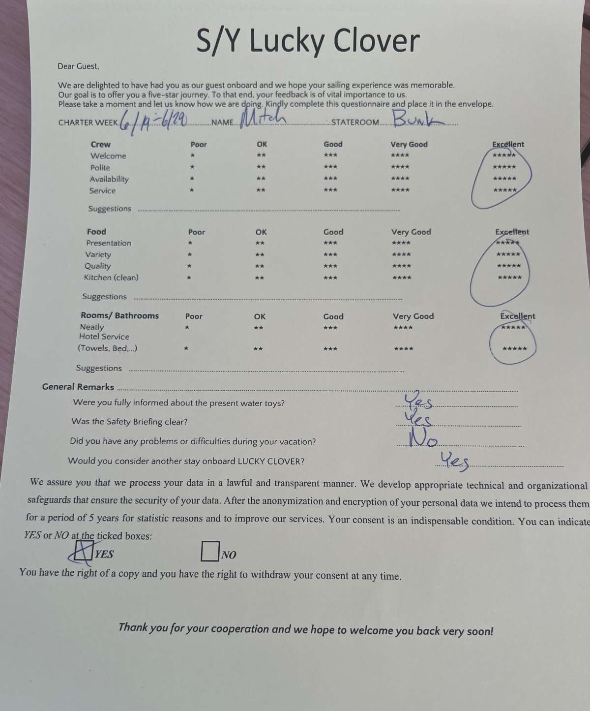 Review
