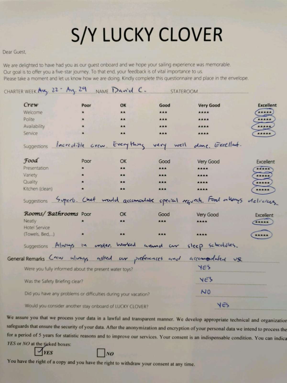 Review