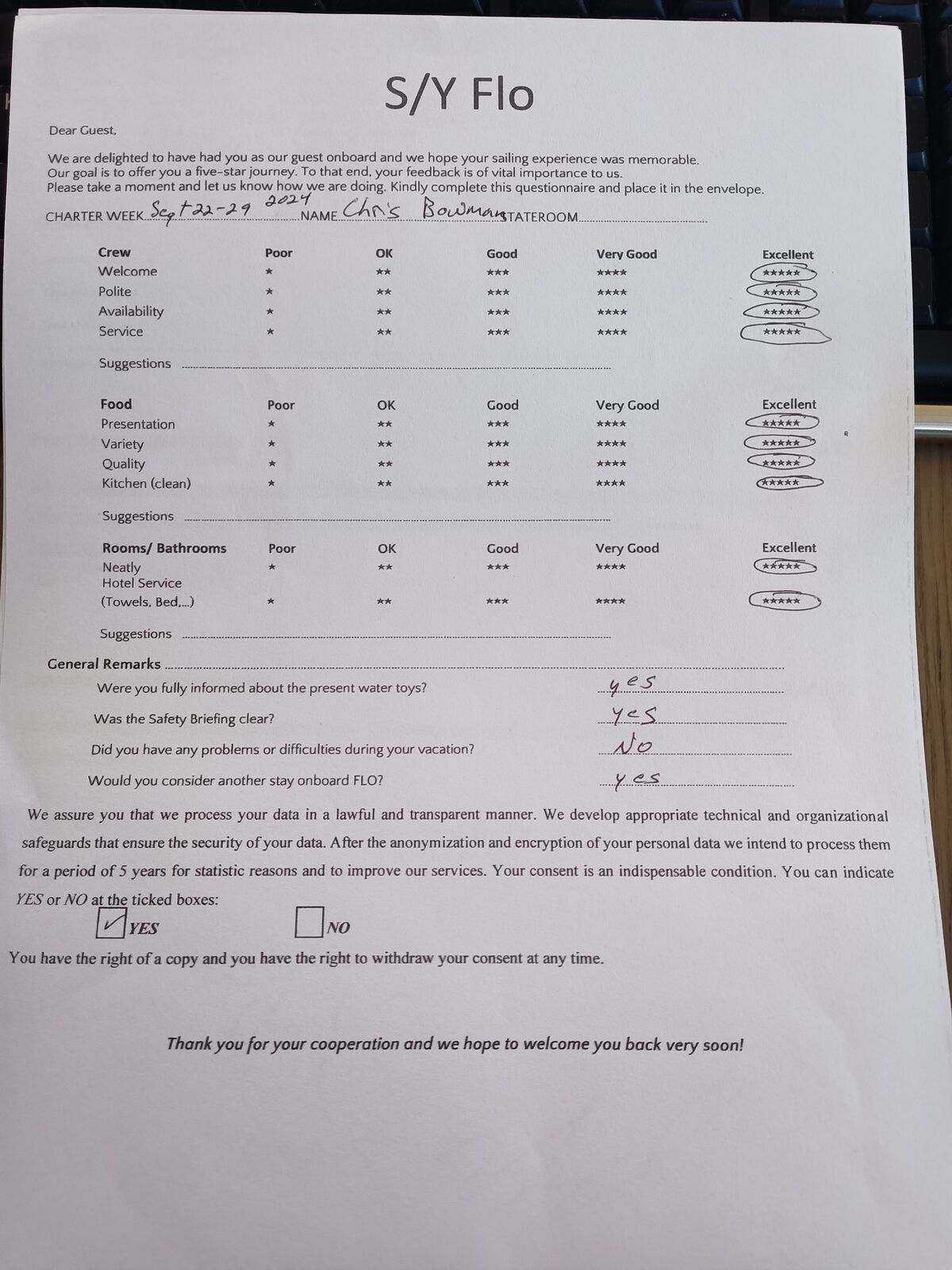 Review