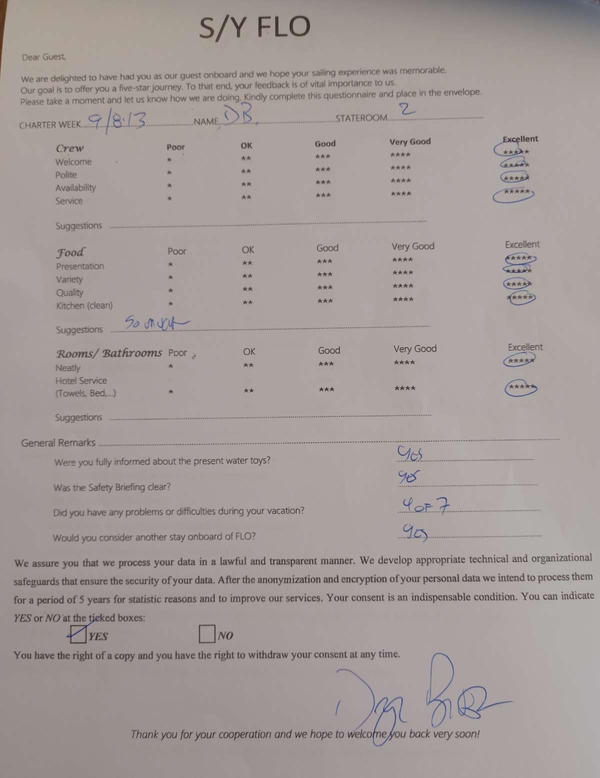 Review