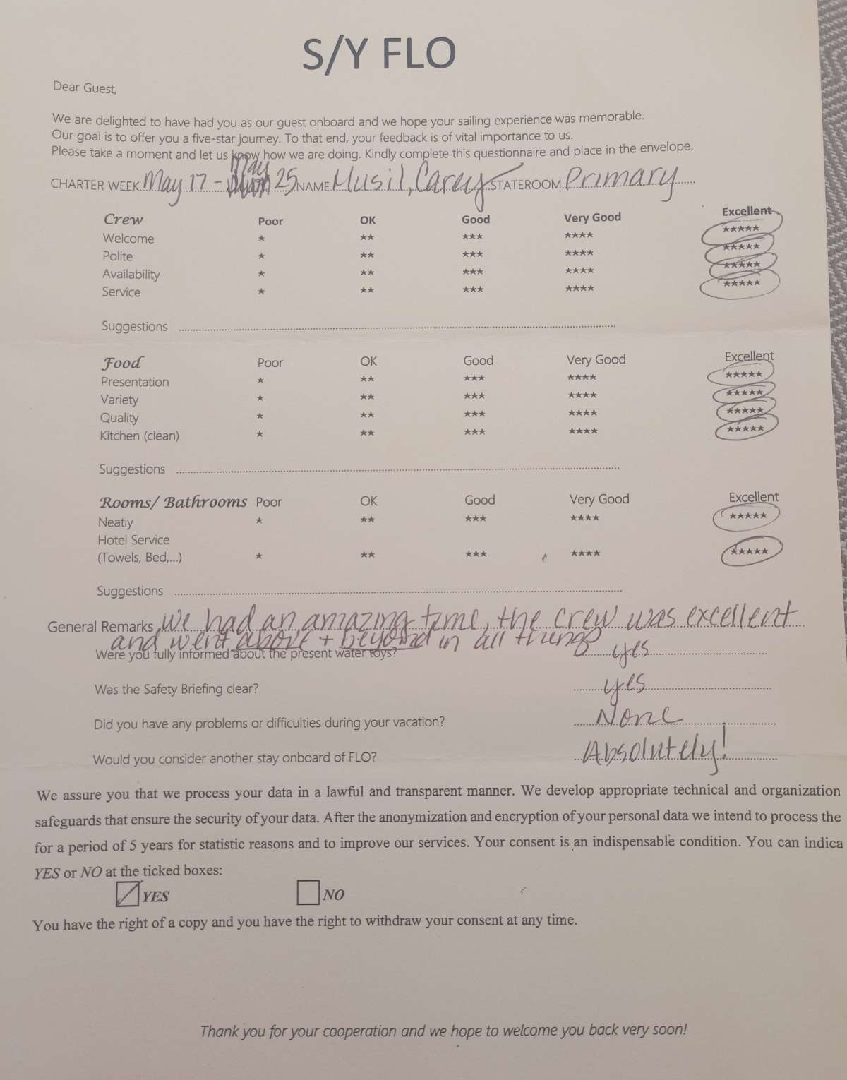 Review