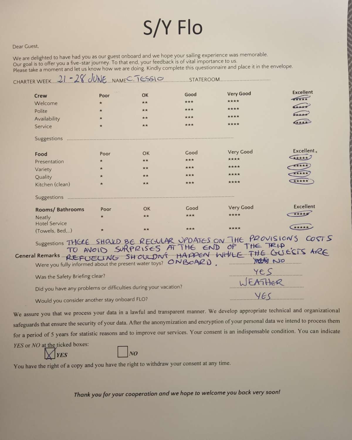 Review