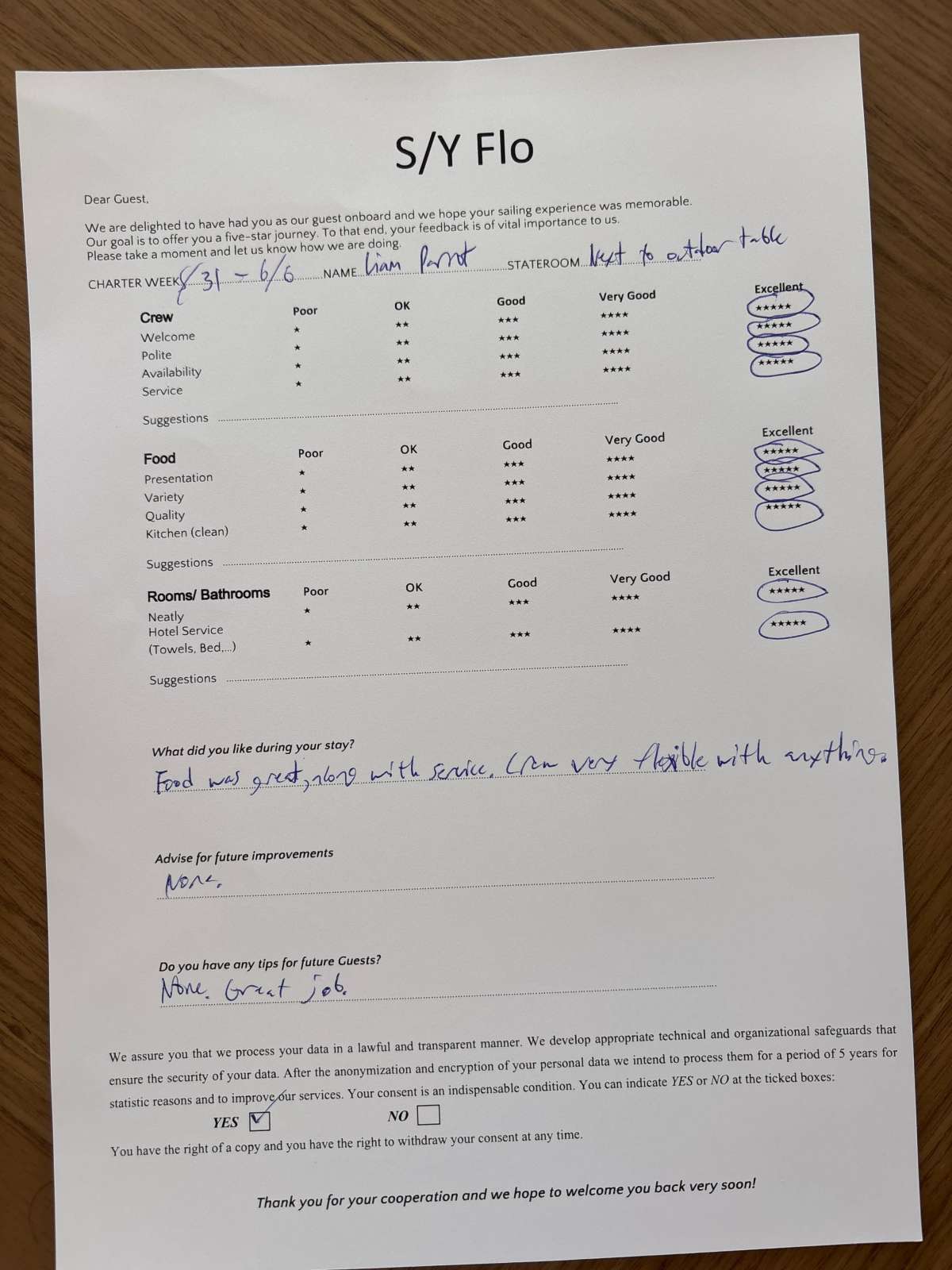 Review
