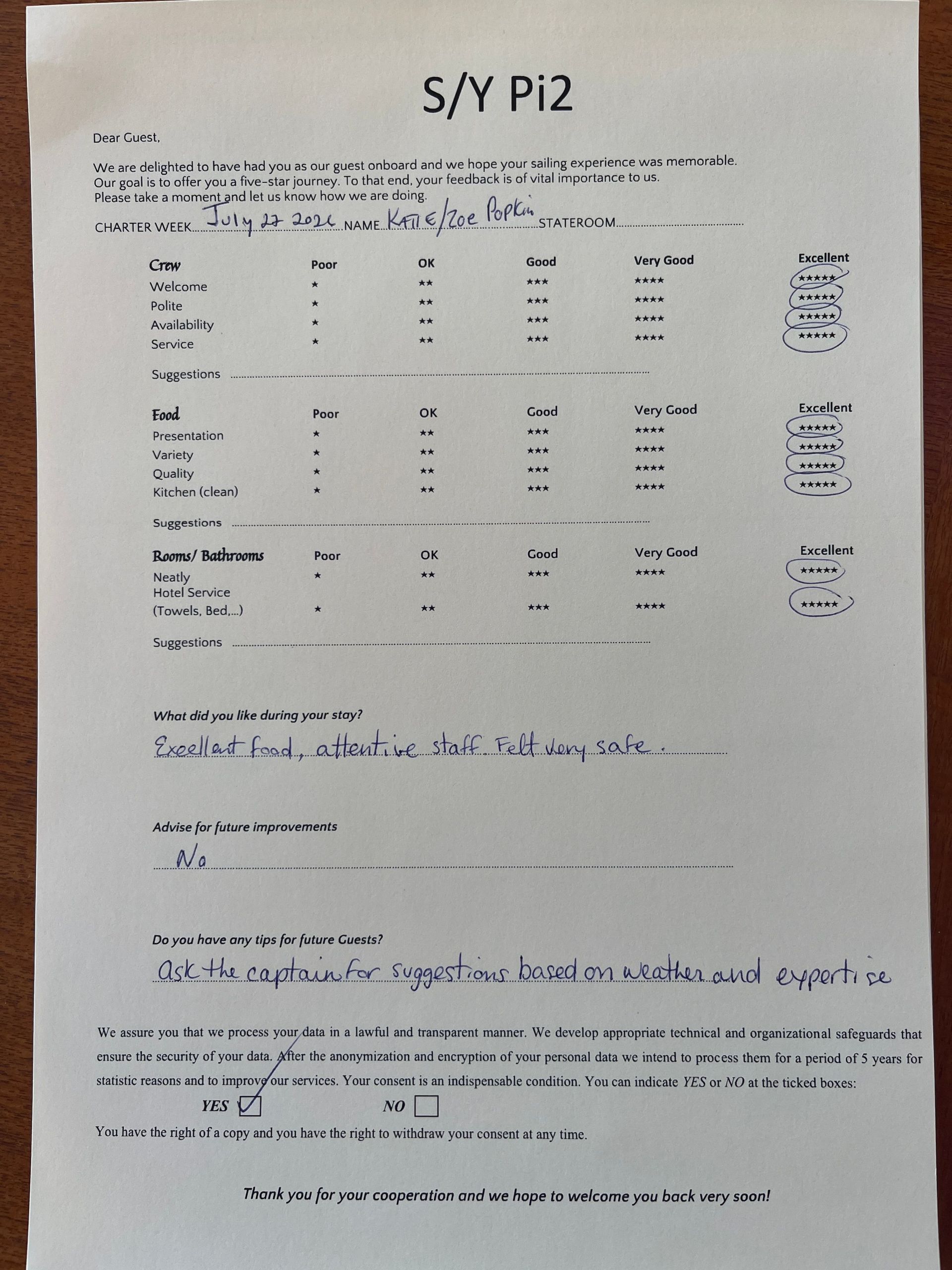 Review