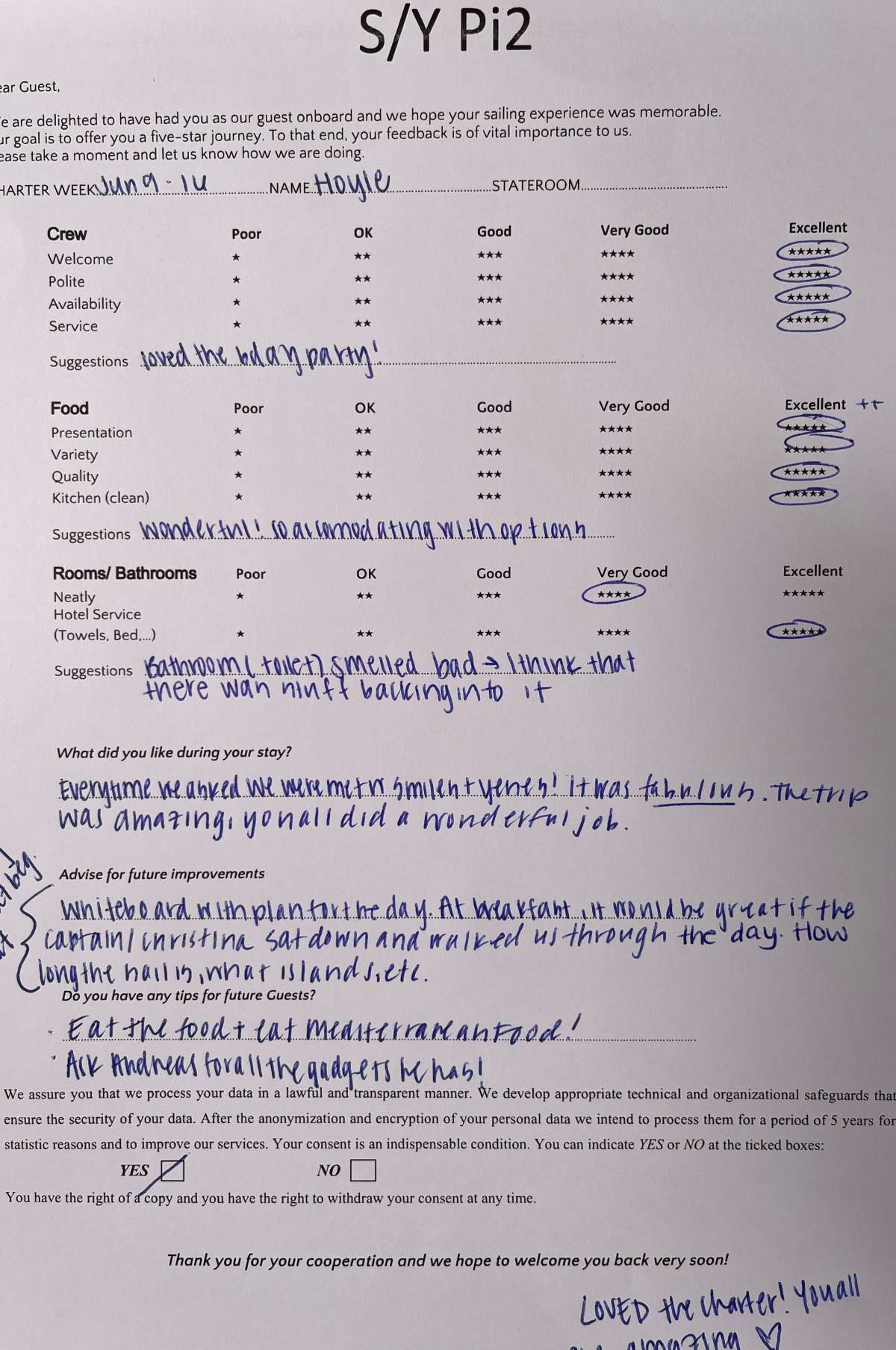 Review