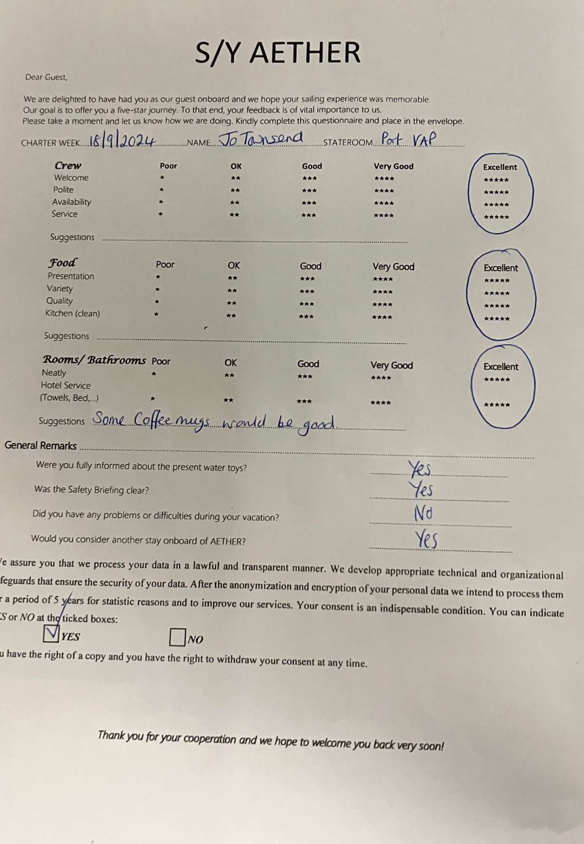 Review