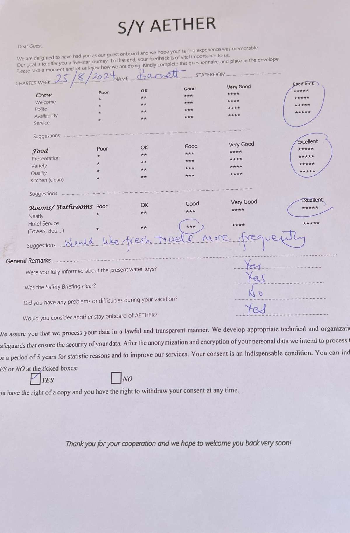 Review