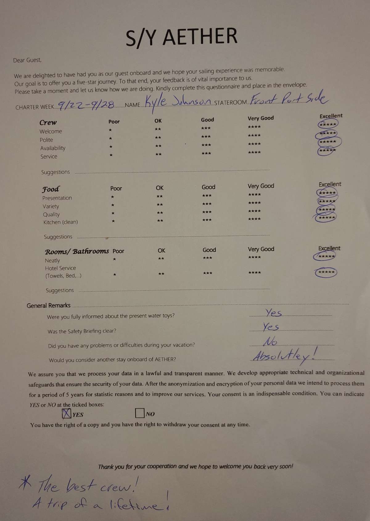 Review