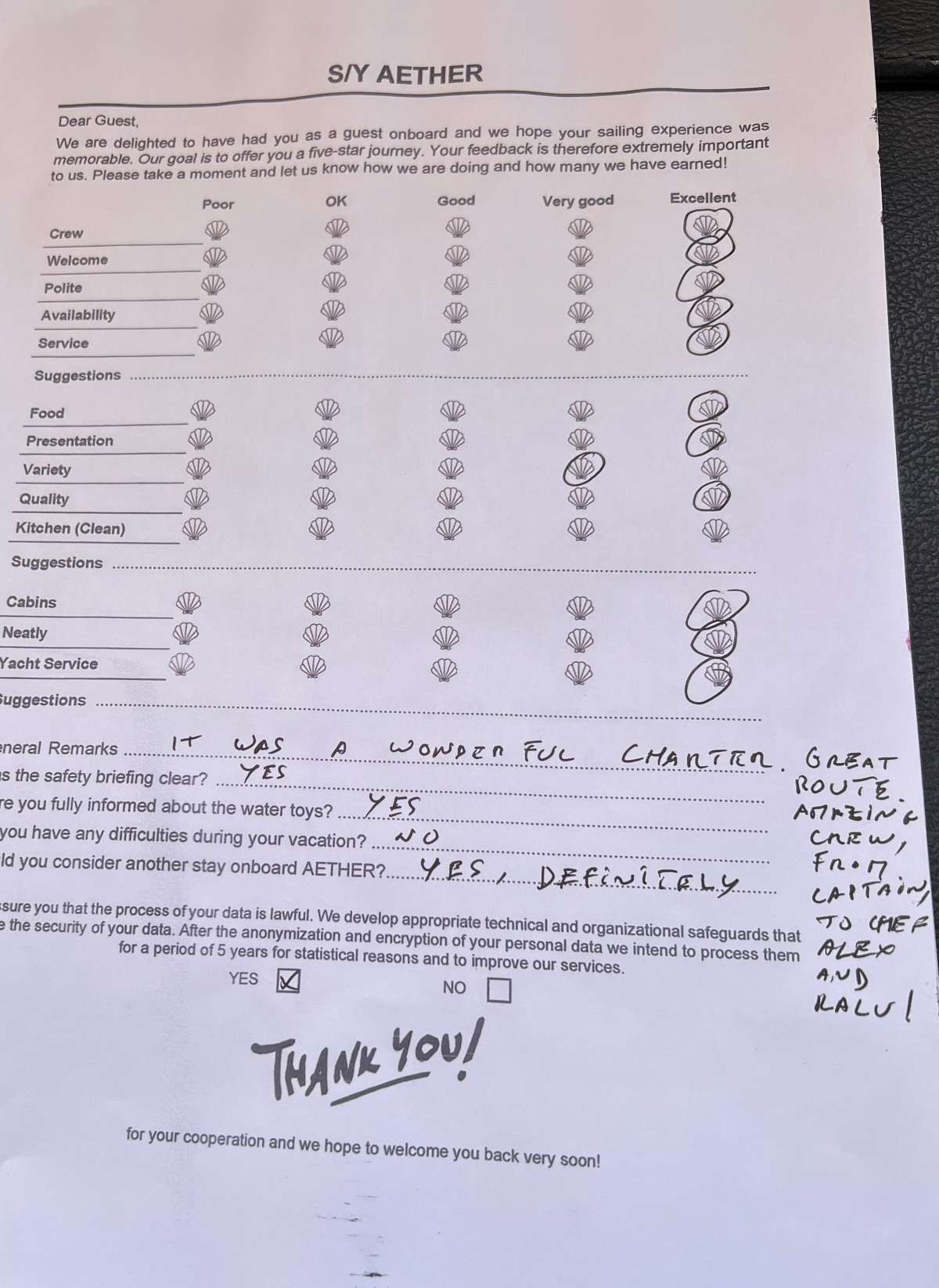 Review