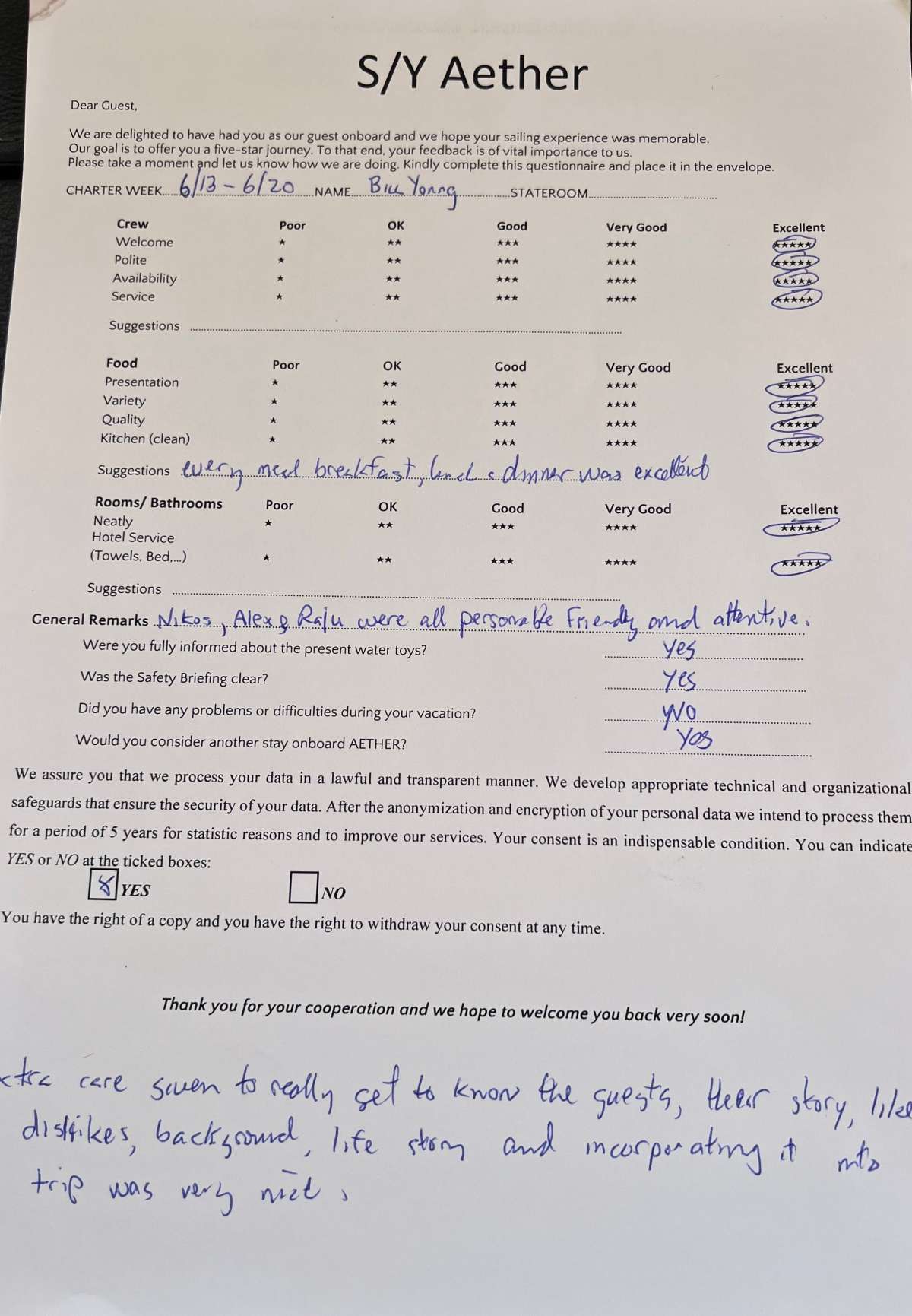 Review