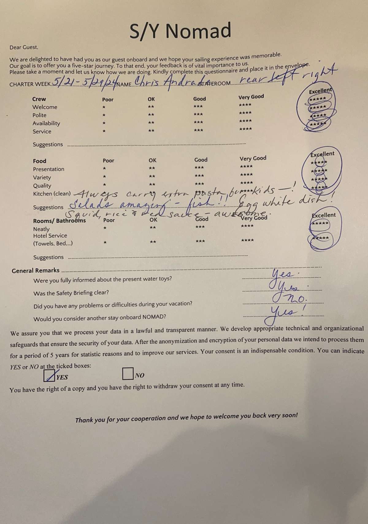 Review