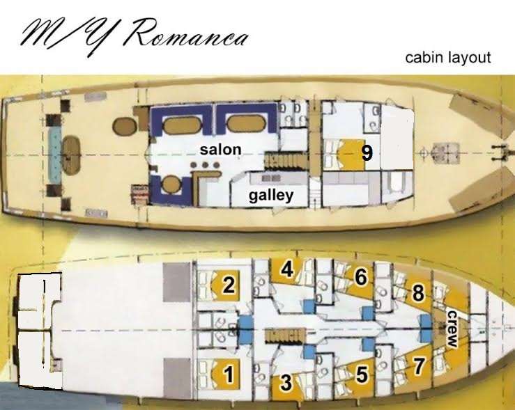 Yacht Layout