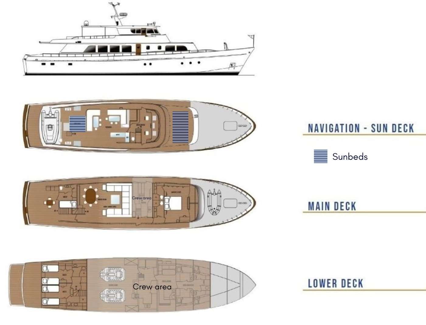 Yacht Layout