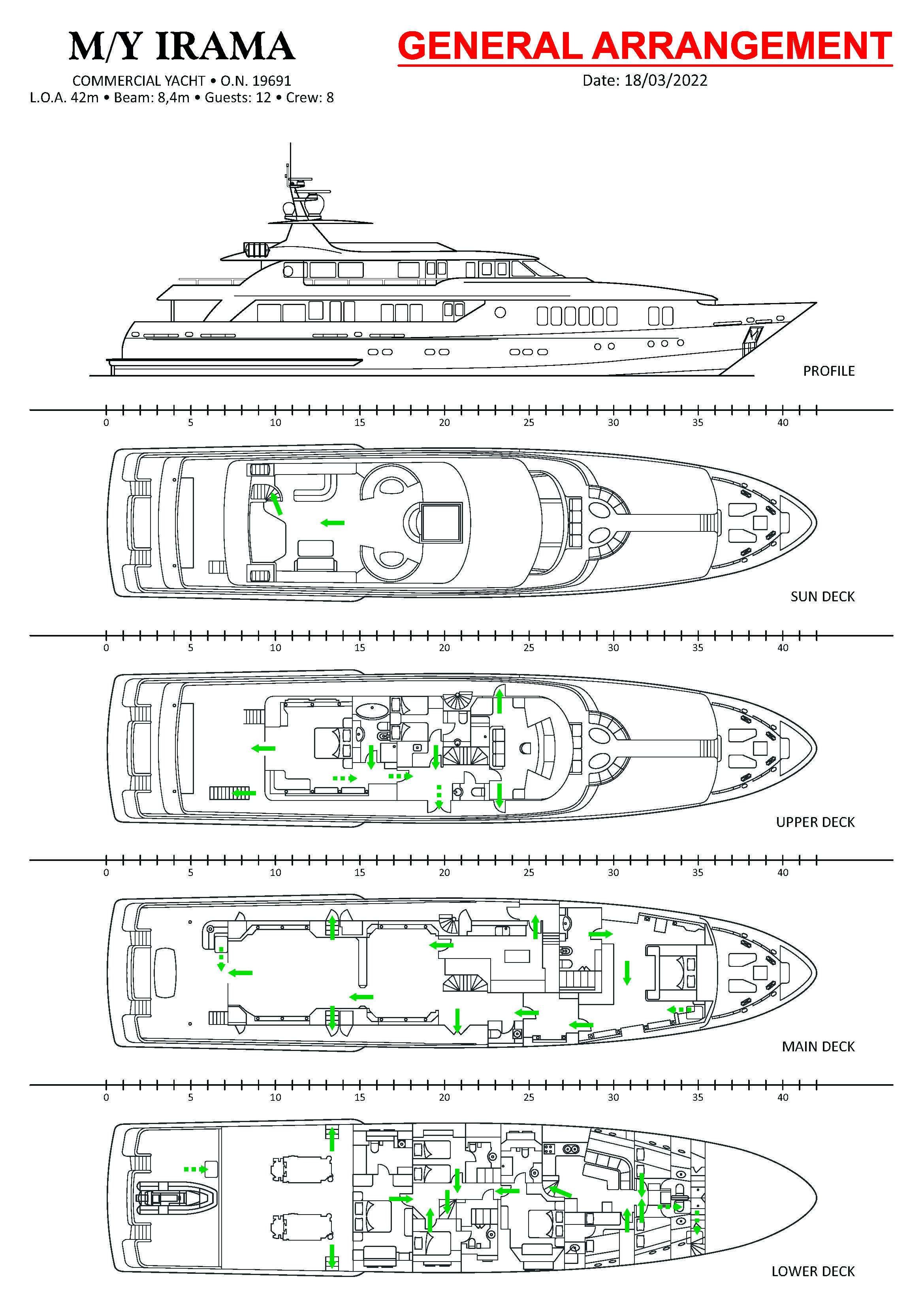 IRAMA cabin layout